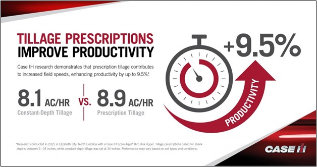tillage prescriptions